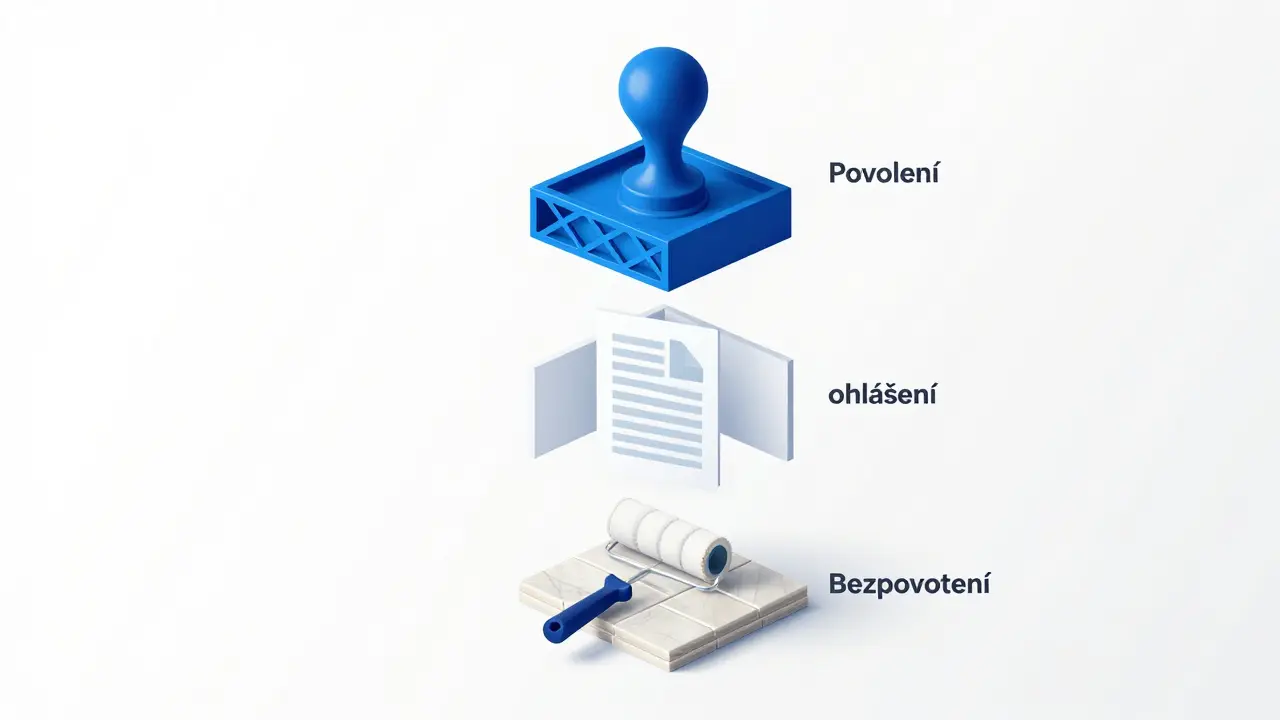 Konceptuální ilustrace typů stavebních povolení a ohlášení